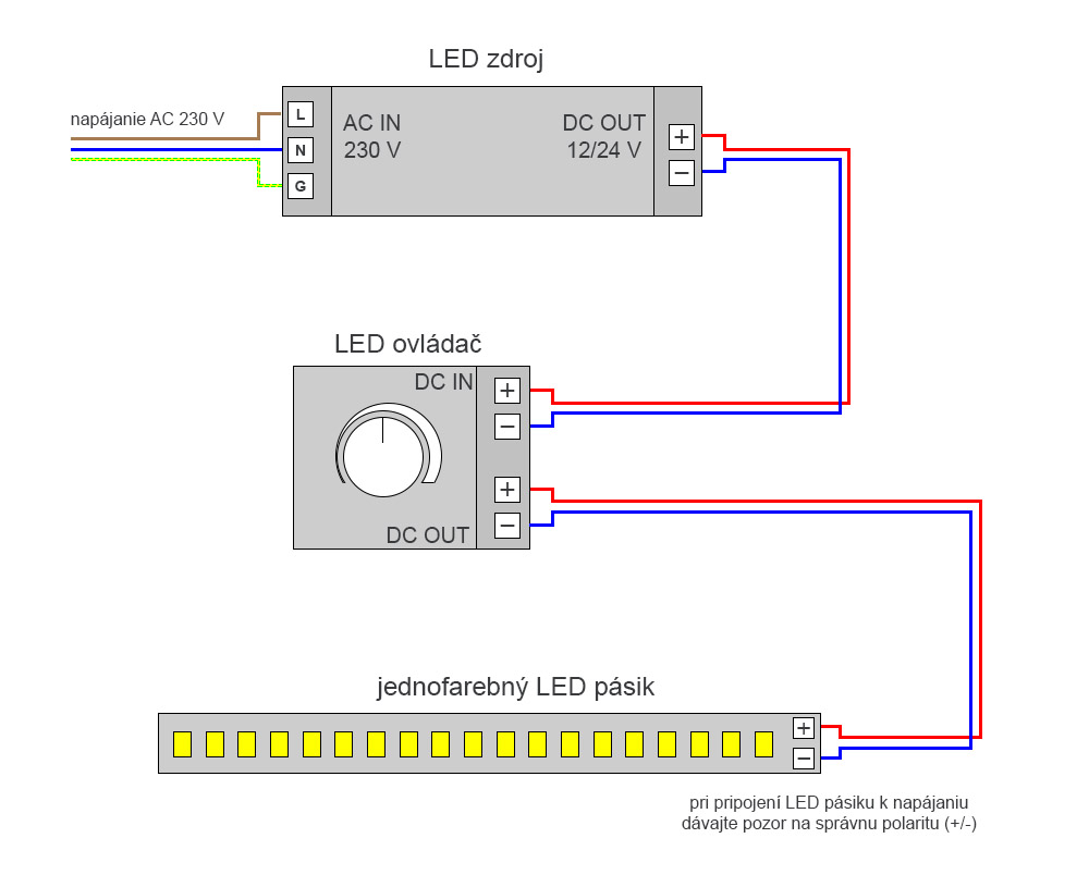 Zapojenie LED pásiku s ovládačom